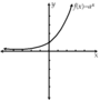 Exponential Functions