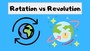 Review Rotation & Revolution