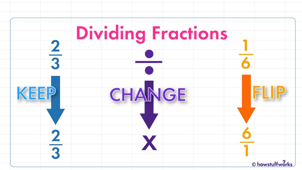 Fraction Division and Decimal Division