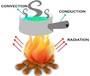 Conduction, Convection, & Radiation