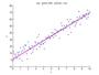 Linear Regression