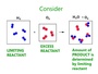 Limiting and Excess Reactants