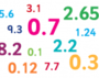 Adding and Subtracting Decimals