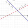 Graphing Linear Equations