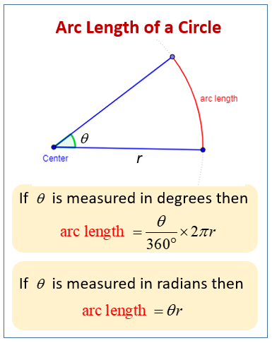 Arc Length and Radians