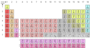 Periodic Table