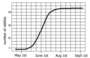 Population Ecology