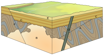 Principles of Relative Dating