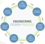 Engineering Design Process