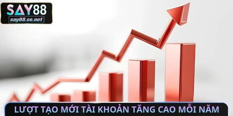 Lượt tạo mới tài khoản tăng cao mỗi năm